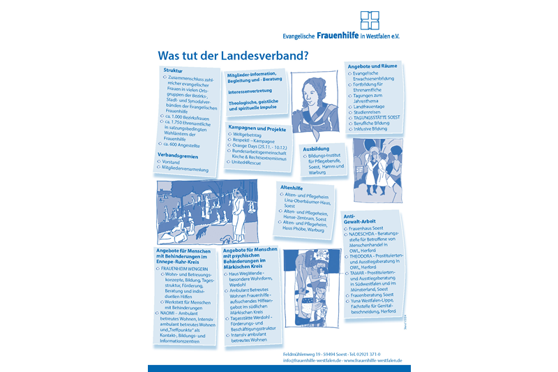 Schaubild - Was tut der Landesverband?